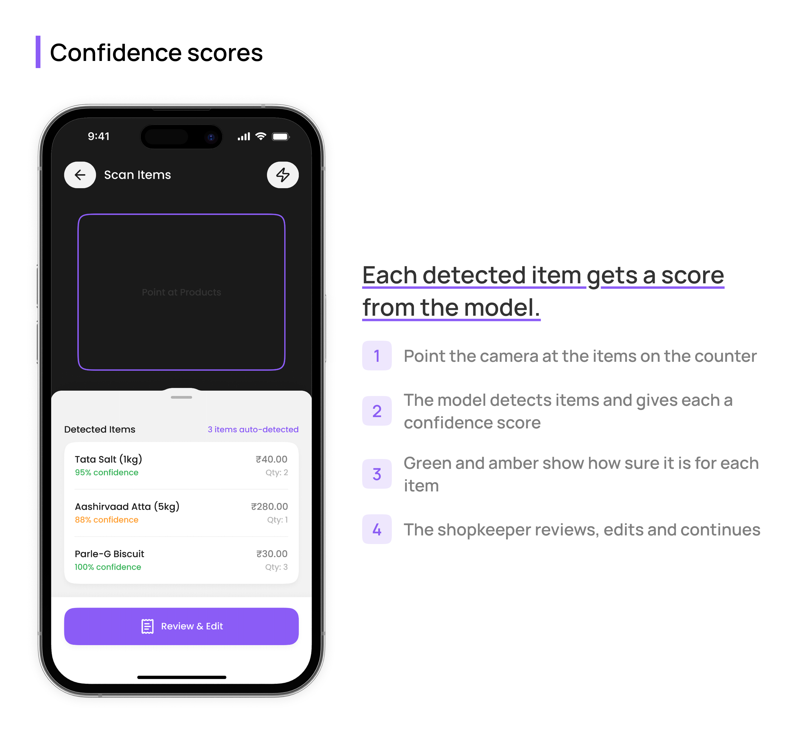 The Scan Items screen listing three detected items with confidence scores of 95%, 88% and 100%, beside four steps explaining that each detected item gets a score from the model and the shopkeeper reviews, edits and continues.