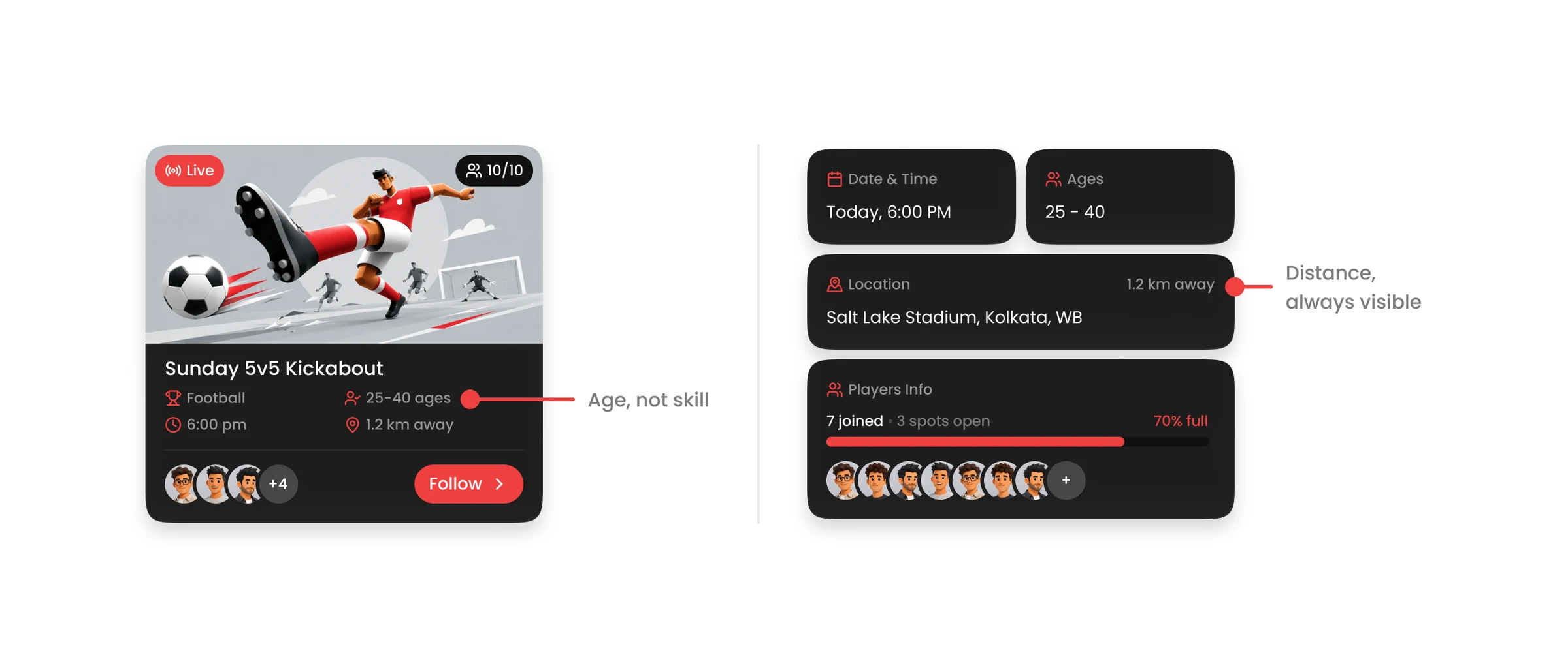 Age range and distance shown side by side on a game card and on the Event Info details grid: Ages 25 to 40, and 1.2 km away.