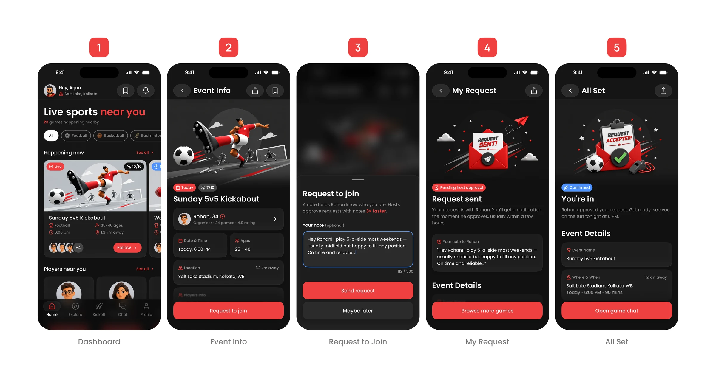 The five screens of the primary flow in a row: Dashboard, Event Info, Request to Join, My Request and All Set, shown in the dark red-accented UI.