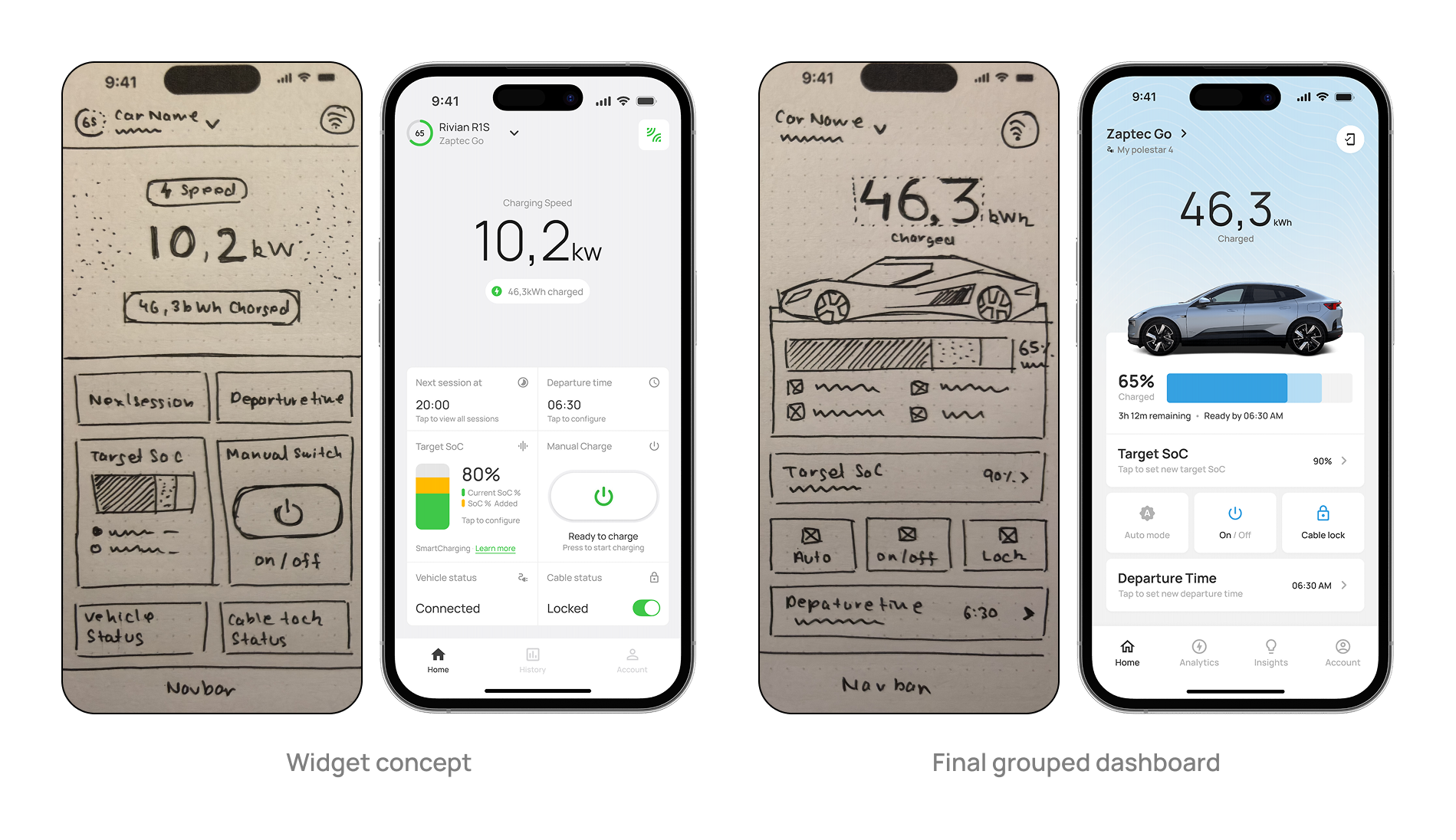Dashboard Comparison