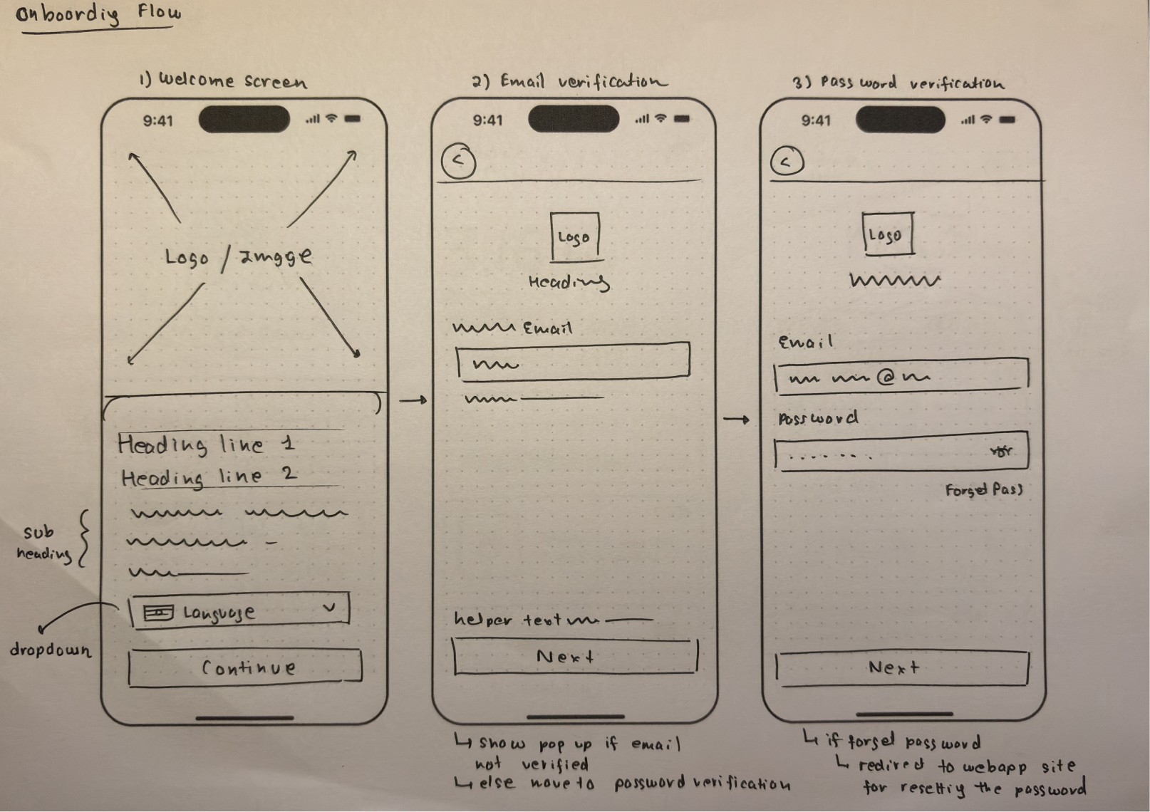 Onboarding Wireframes