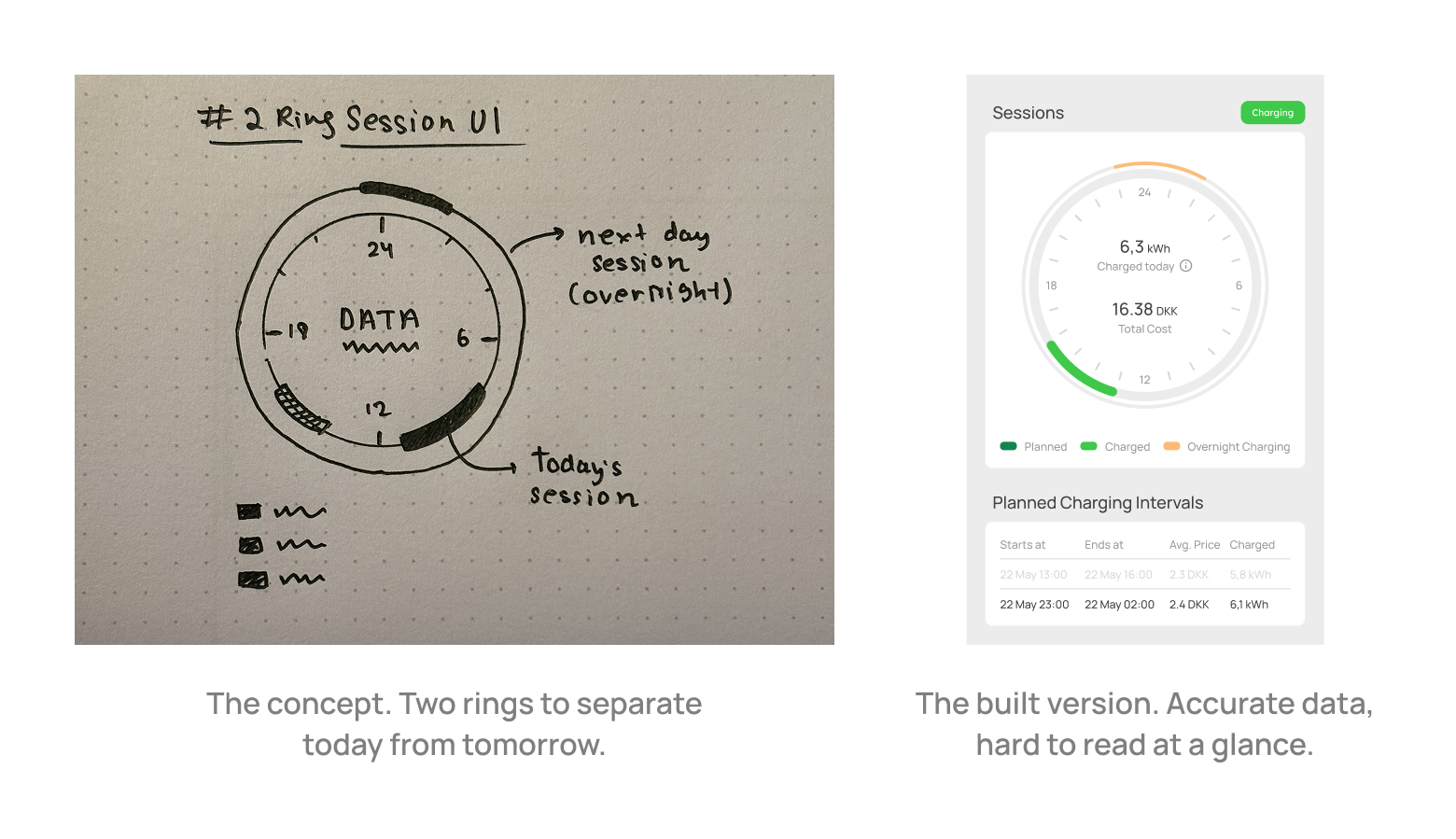 Usage Analytics